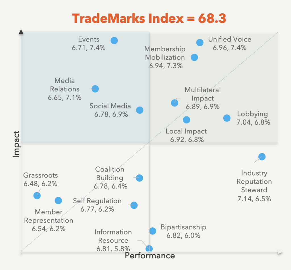 TradeMarks Study 2024